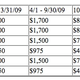 Illustration for article titled 2010 Ford Fusion Hybrid Qualifies For $3,400 Federal Hybrid Tax Credit